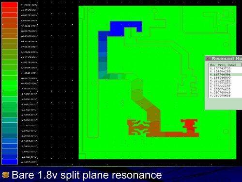 Presentation - Power Integrity Analysis in a split plane PCB