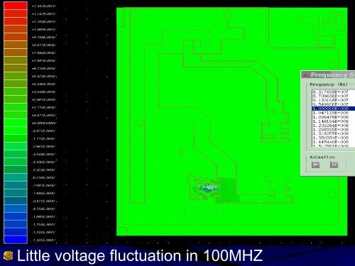 Presentation - Power Integrity Analysis in a split plane PCB