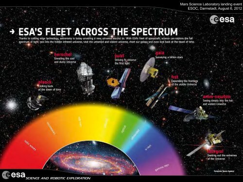 Mars Express Science Presentation - ESA M. MCCaughrean (PDF)