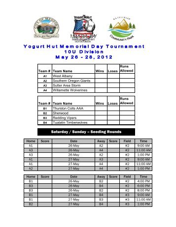 published pool play and brackets