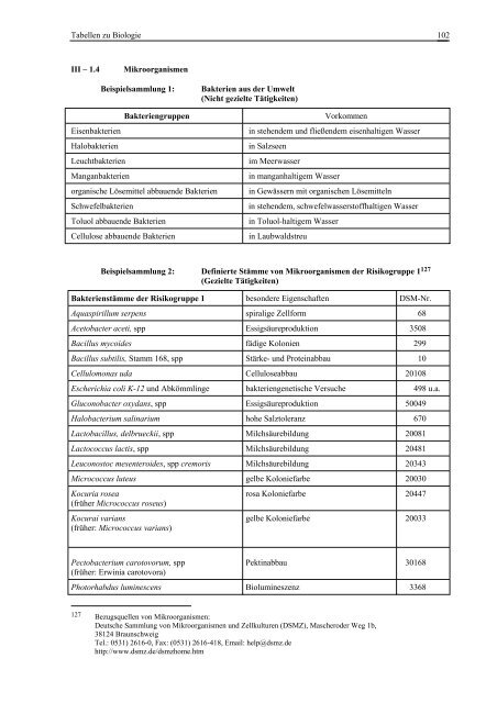 RISU-NRW - HMTC - Halbmikrotechnik Chemie Gmbh