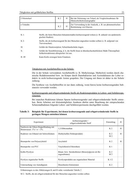 RISU-NRW - HMTC - Halbmikrotechnik Chemie Gmbh