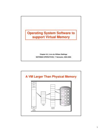 Operating System Software to support Virtual Memory