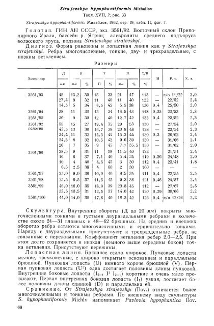 БОРЕАЛЬНЫЕ ЮРСКИЕ АММОНИТЫ (DORSOPLANITINAE) И ...