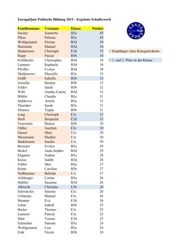 Europaquiz Politische Bildung 2012 - Ergebnis Schulbewerb ...