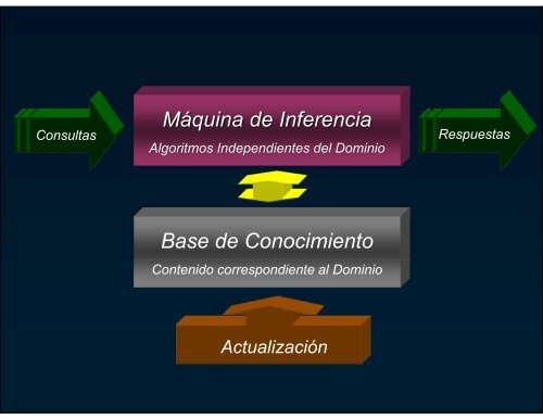 00-1-Introduccion a AI.pdf - Departamento de Ciencias e Ingeniería ...