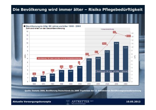 Aktuelle Versorgungskonzepte für Selbstständige - Antretter GmbH