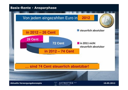 Aktuelle Versorgungskonzepte für Selbstständige - Antretter GmbH