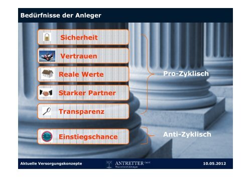 Aktuelle Versorgungskonzepte für Selbstständige - Antretter GmbH