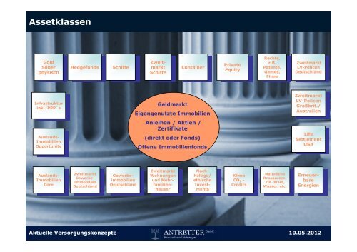 Aktuelle Versorgungskonzepte für Selbstständige - Antretter GmbH