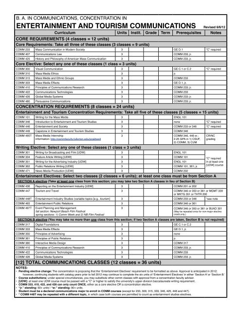 Entertainment and Tourism Studies Checklist for B.A. Degree