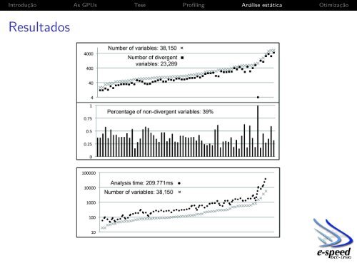 Utilização de técnicas de análise estática e dinâmica para ... - UFMG