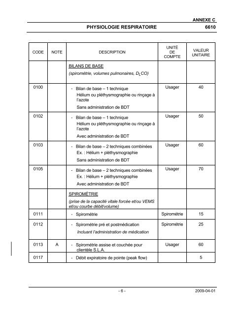 Annexe C.pdf