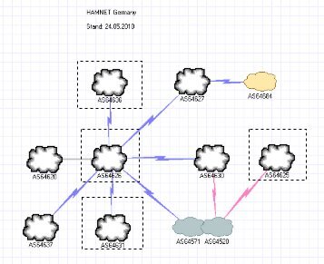 Network Notepad