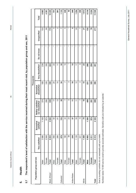 General household survey - Statistics South Africa