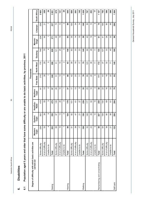 General household survey - Statistics South Africa