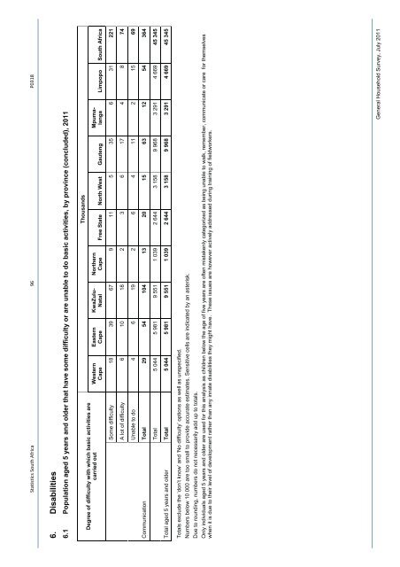 General household survey - Statistics South Africa