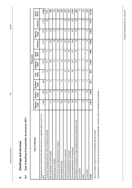 General household survey - Statistics South Africa