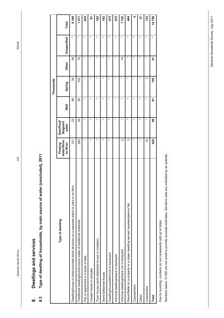 General household survey - Statistics South Africa