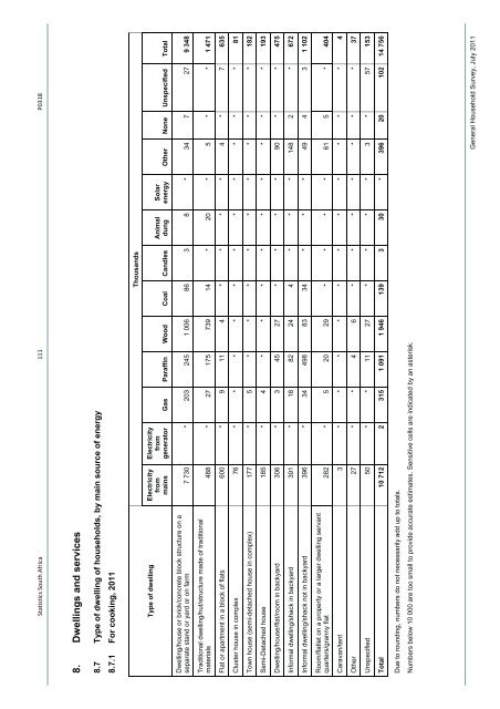 General household survey - Statistics South Africa