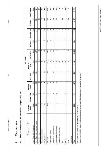 General household survey - Statistics South Africa