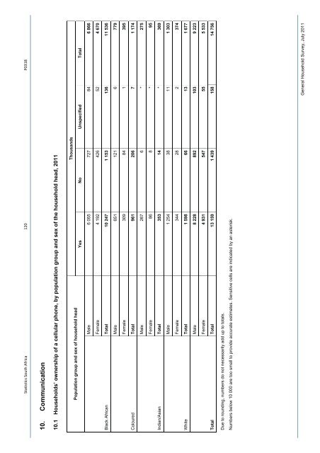 General household survey - Statistics South Africa