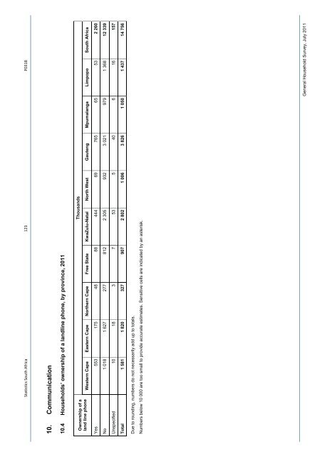 General household survey - Statistics South Africa