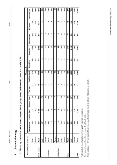 General household survey - Statistics South Africa