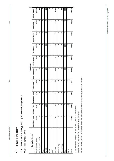 General household survey - Statistics South Africa