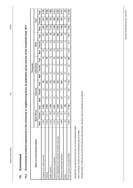 General household survey - Statistics South Africa