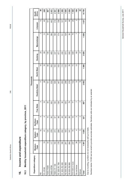 General household survey - Statistics South Africa