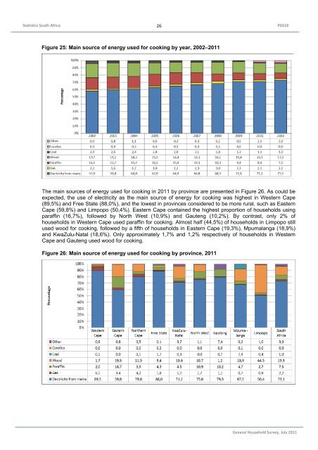 General household survey - Statistics South Africa