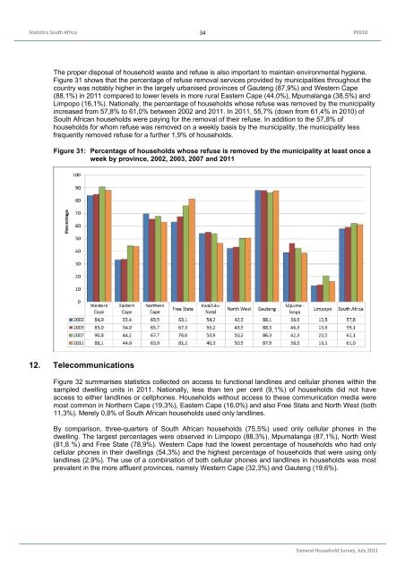 General household survey - Statistics South Africa