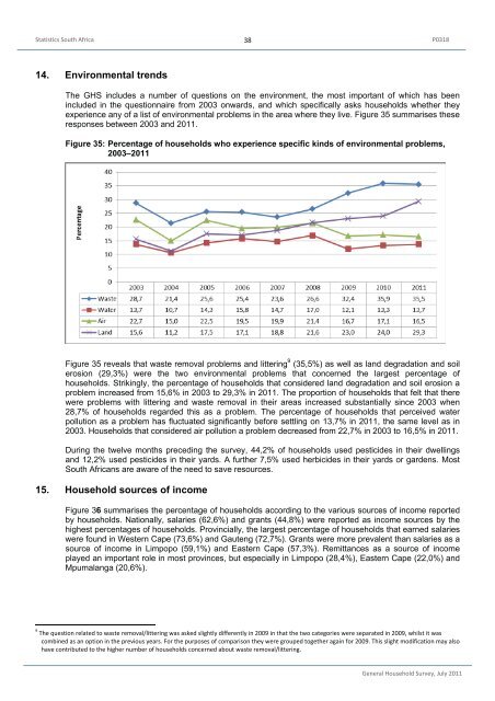 General household survey - Statistics South Africa