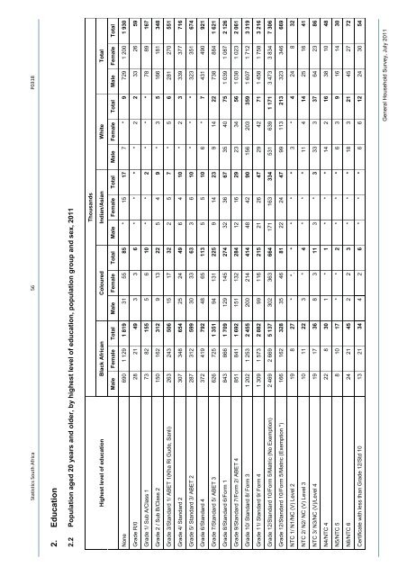 General household survey - Statistics South Africa