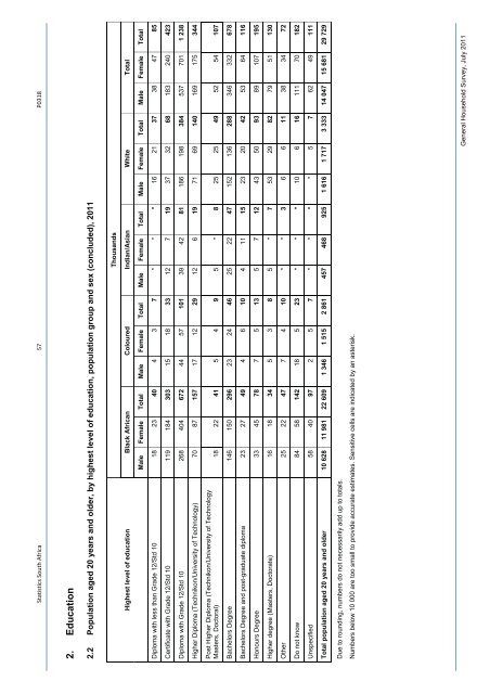 General household survey - Statistics South Africa