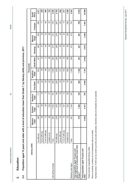 General household survey - Statistics South Africa