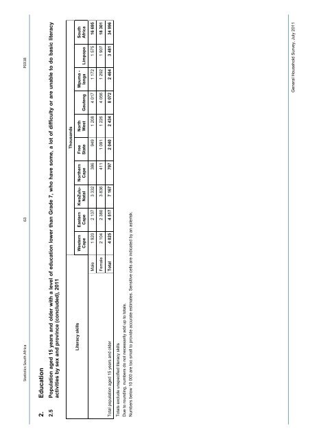 General household survey - Statistics South Africa