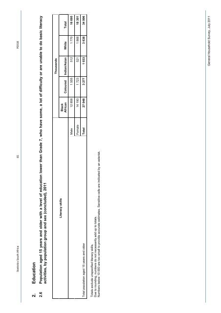 General household survey - Statistics South Africa