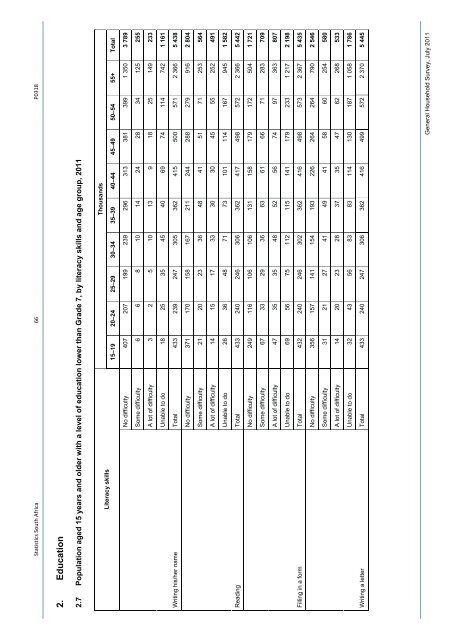 General household survey - Statistics South Africa