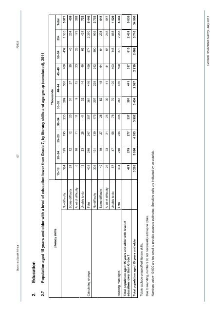 General household survey - Statistics South Africa