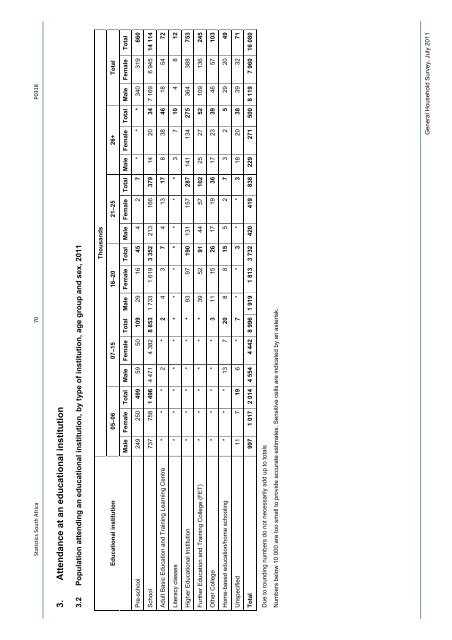 General household survey - Statistics South Africa