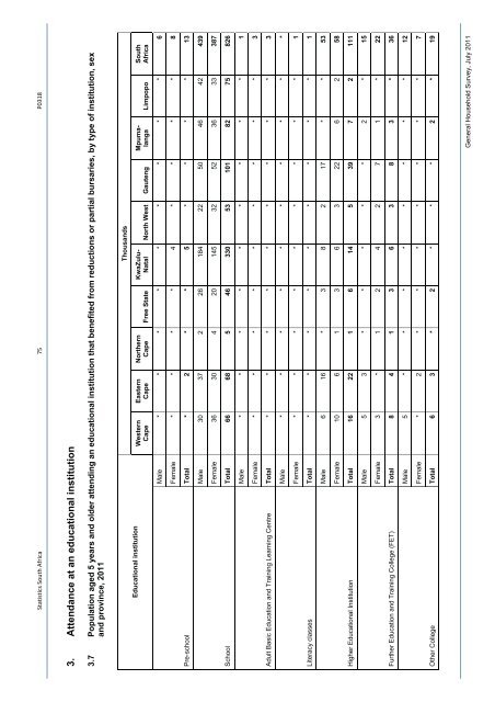 General household survey - Statistics South Africa