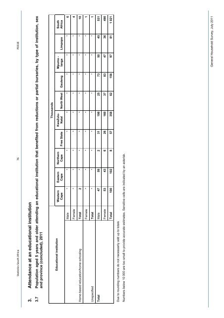 General household survey - Statistics South Africa