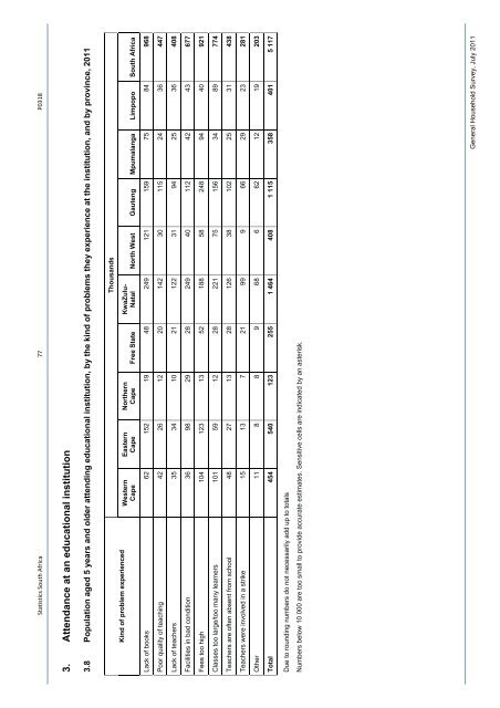 General household survey - Statistics South Africa