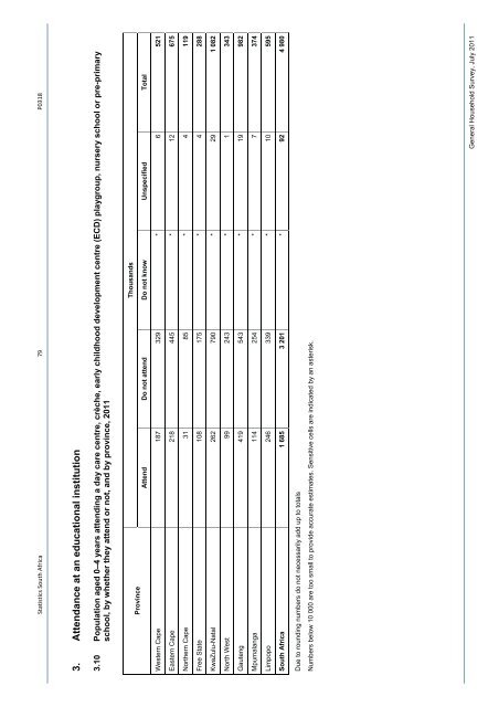 General household survey - Statistics South Africa