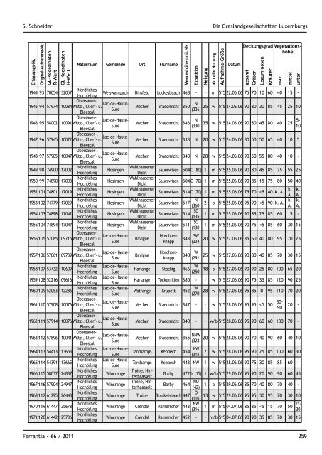 Ferrantia 66 Die Graslandgesellschaften Luxemburgs