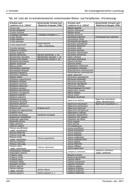 Ferrantia 66 Die Graslandgesellschaften Luxemburgs