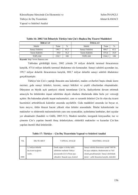 Cilt 1 / Sayı 2 - GÜ SBE Elektronik Dergisi - Gümüşhane Üniversitesi