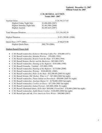 1 Updated: December 11, 2007 Official Totals for 2007 C.M. ...